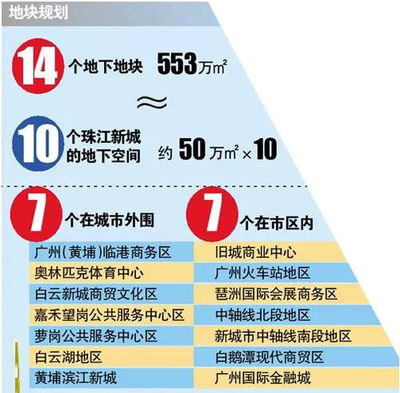 创业中的技术咨询 核心业务及其关键作用