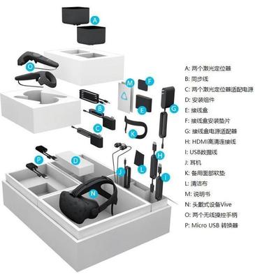 VR产品拔草指南 细数现阶段虚拟现实的几大缺陷