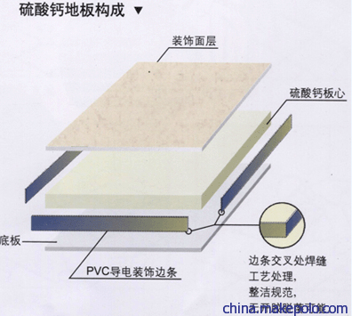 2020年惠州地区硫酸钙防静电地板最新报价及技术咨询指南