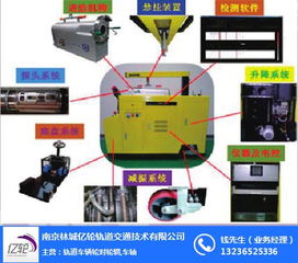 高铁安全技术引领者——南京林城亿轮，为您提供专业在线咨询