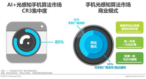 艾瑞咨询 中国智能手机渗透率趋近饱和，AI与光感技术或成新竞争焦点