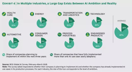 未来的AI工厂 技术咨询视角下的蓝图